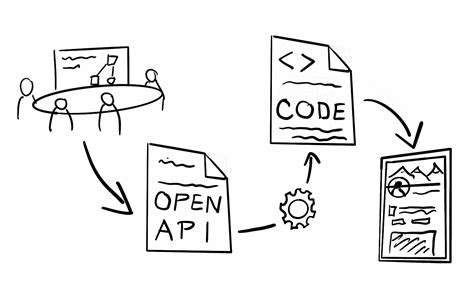 buehlk/fouRplebsAPI: R implementation for the 4plebs.org API.